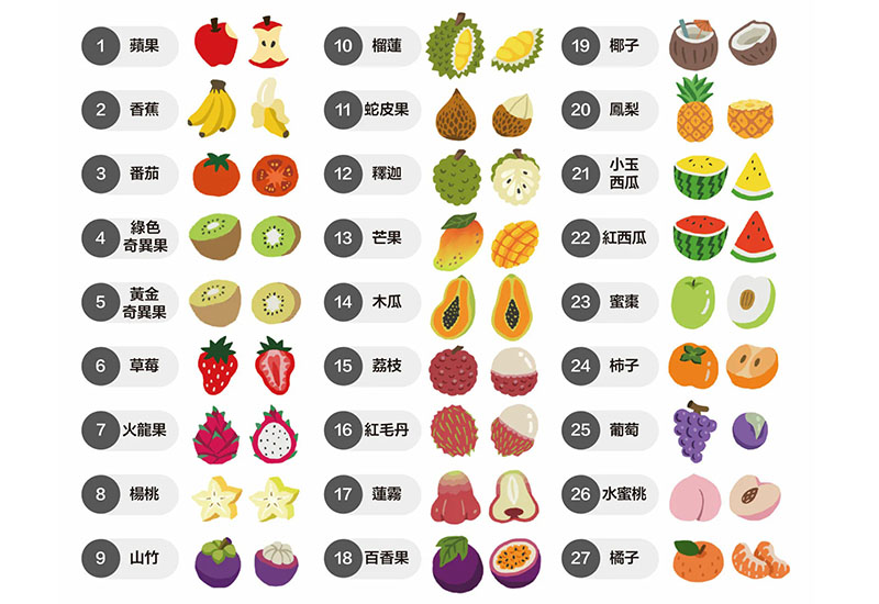 水果禮盒系列 耳環耳夾別針(多款可選)
